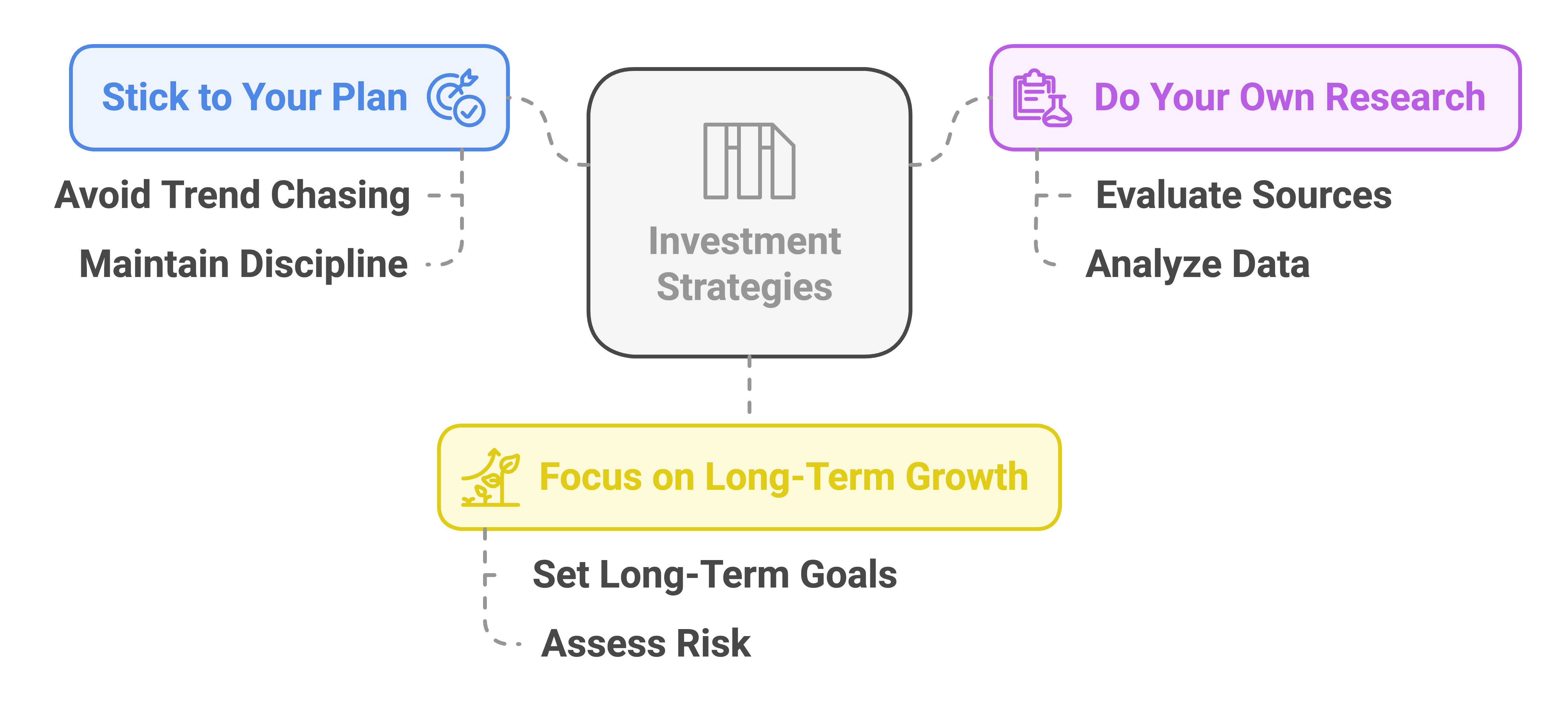 Effective Investment Strategies - the psychology of investing