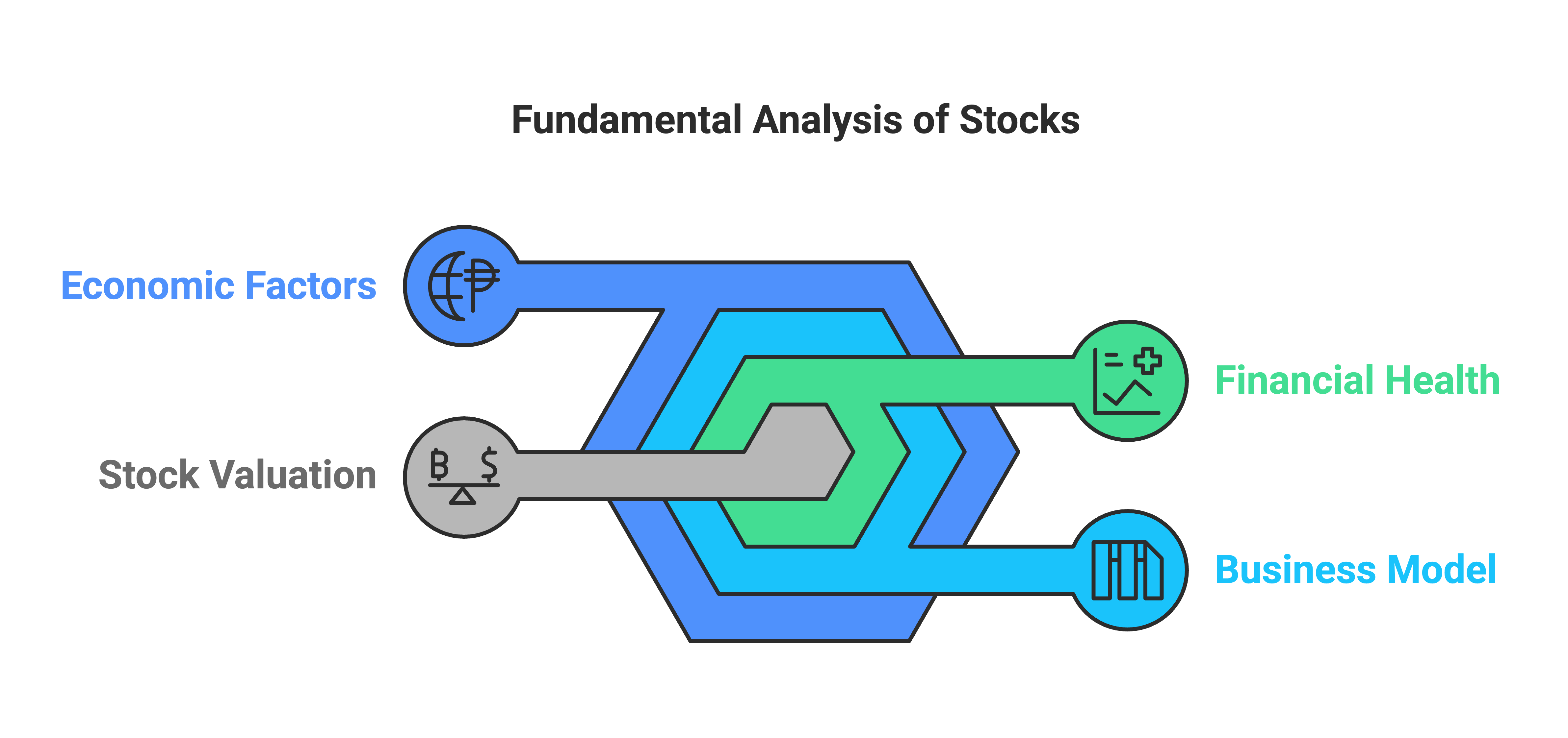 Fundamental Analysis of Stocks2 Fundamental Analysis of Stocks