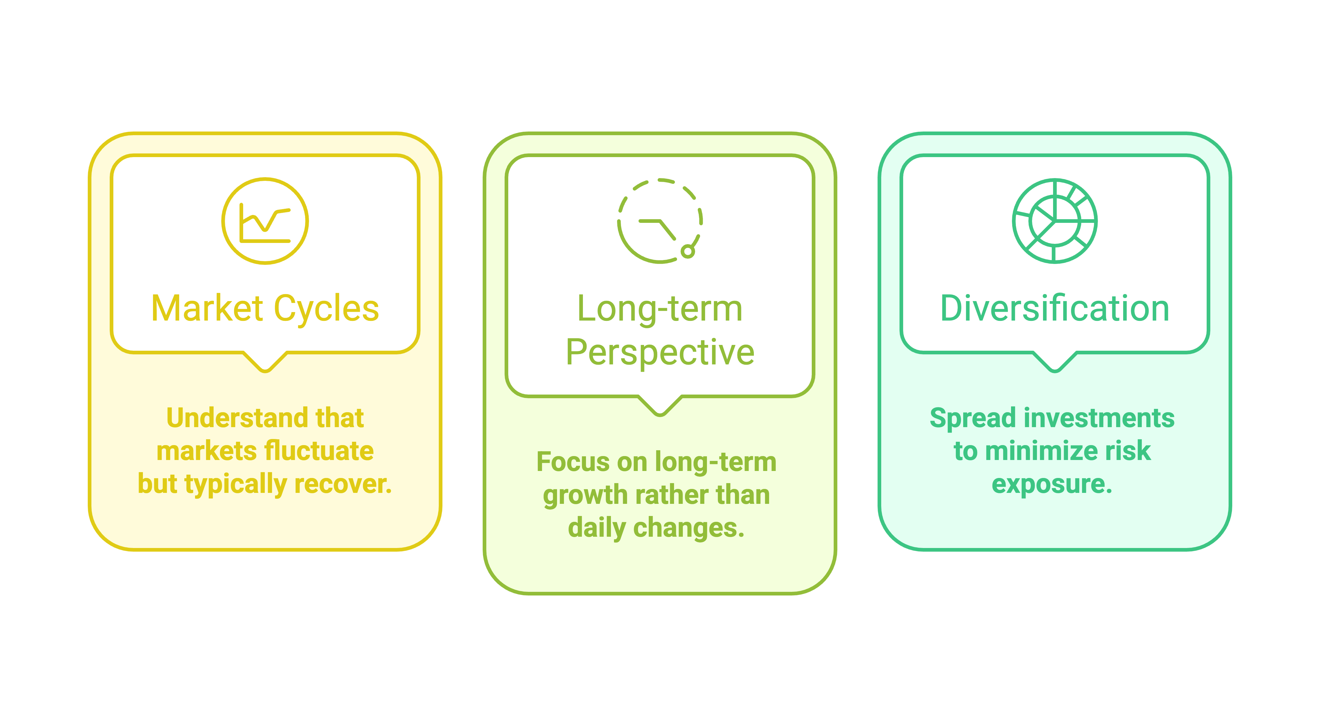 Investment Strategies - the psychology of investing