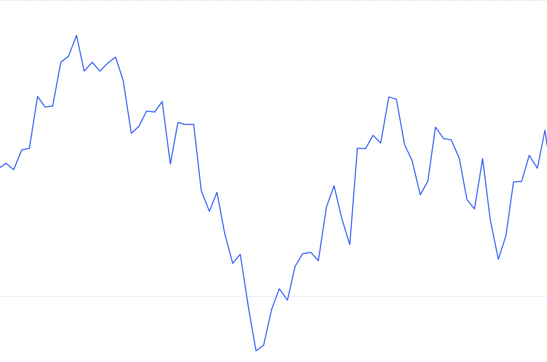 Line Chart