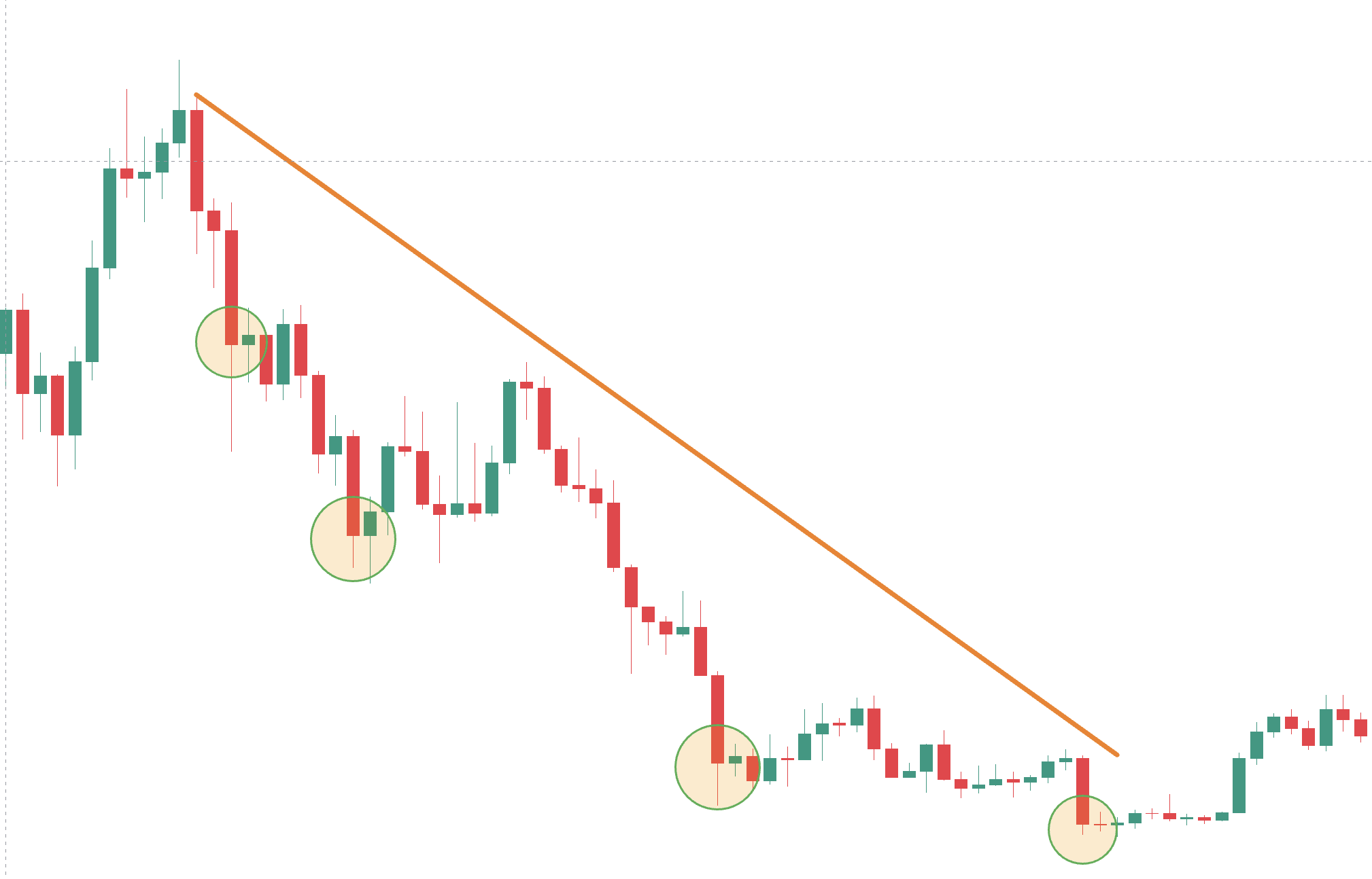 Downtrend