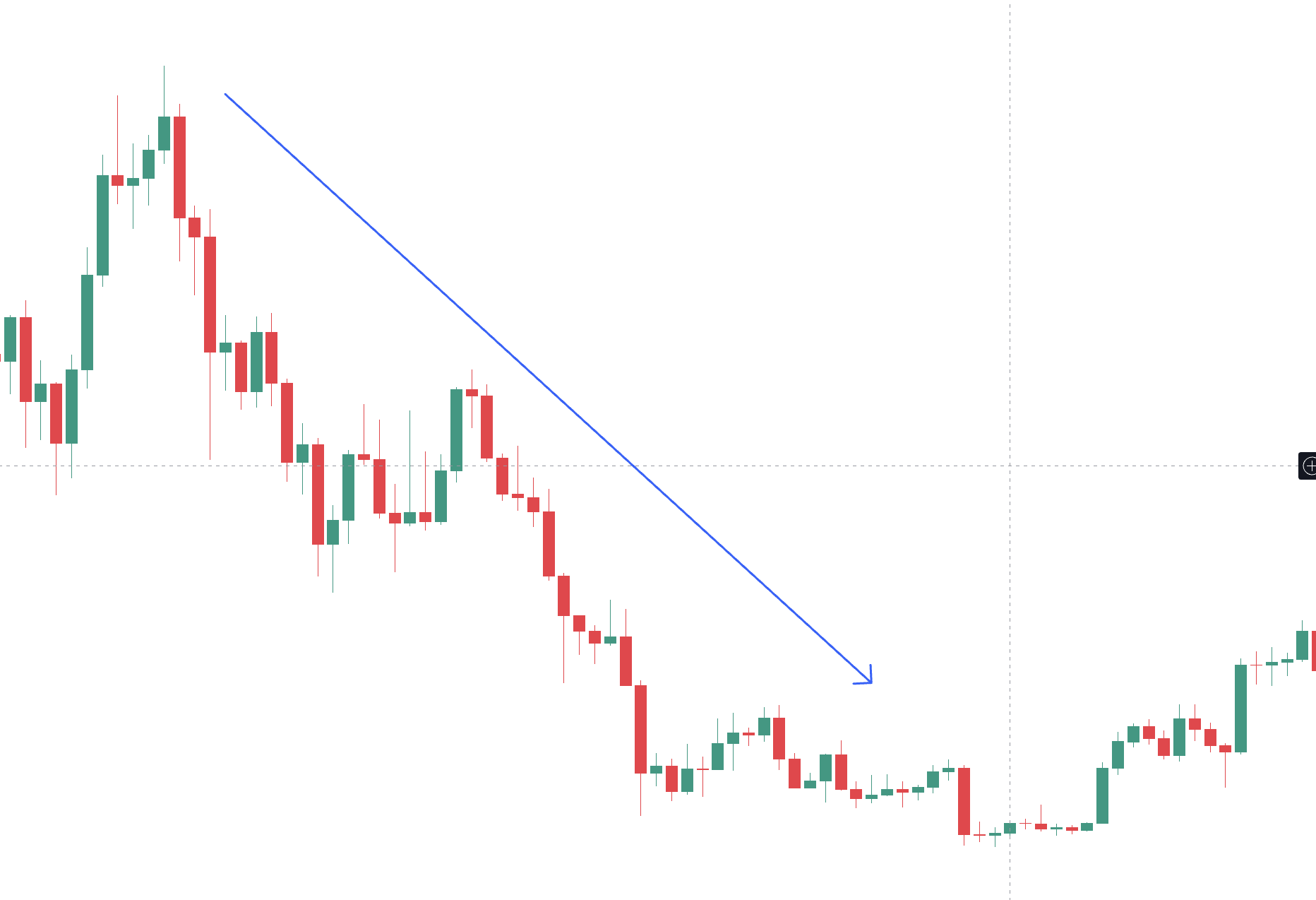 Declining (Mark-Down)