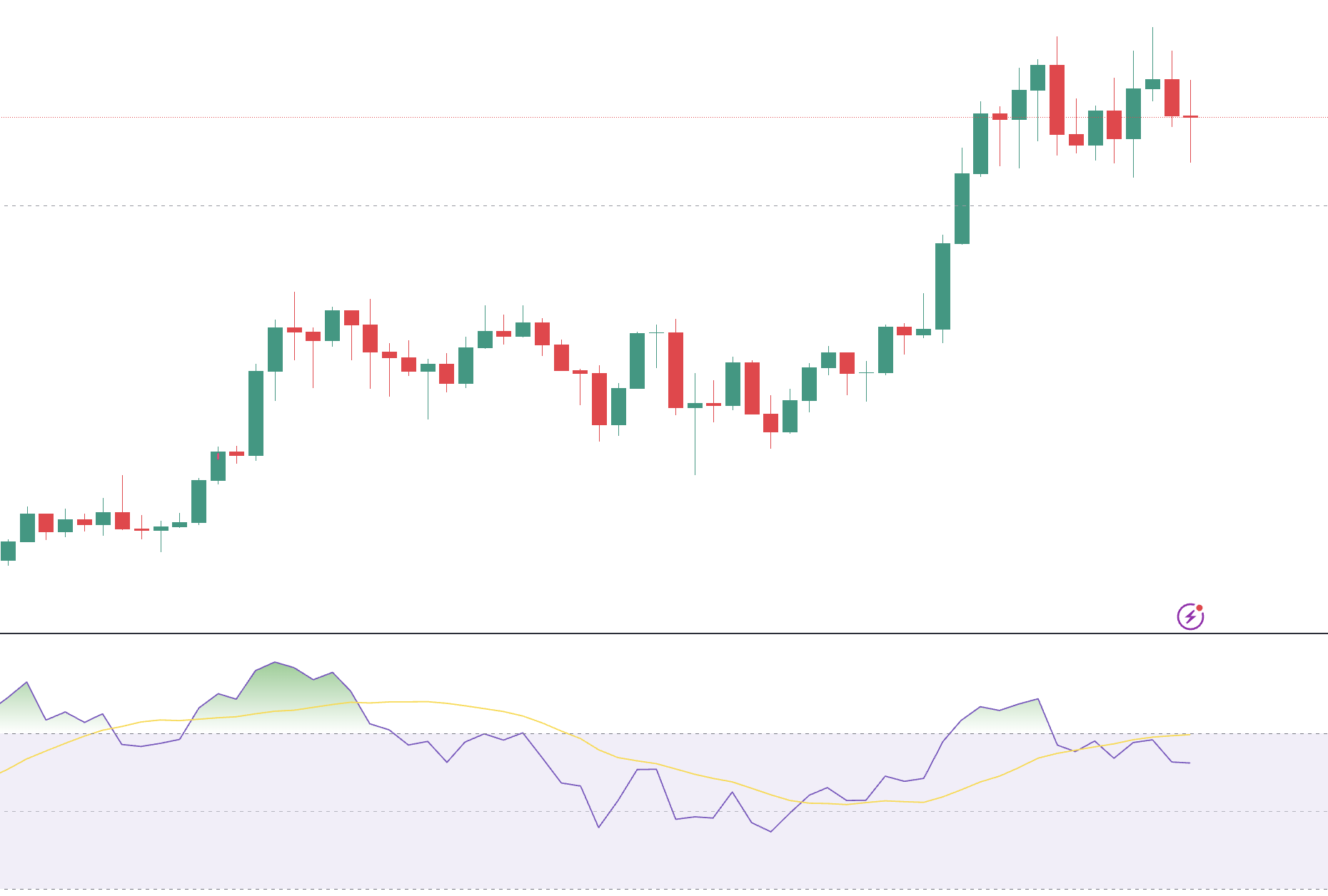 Relative Strength Index