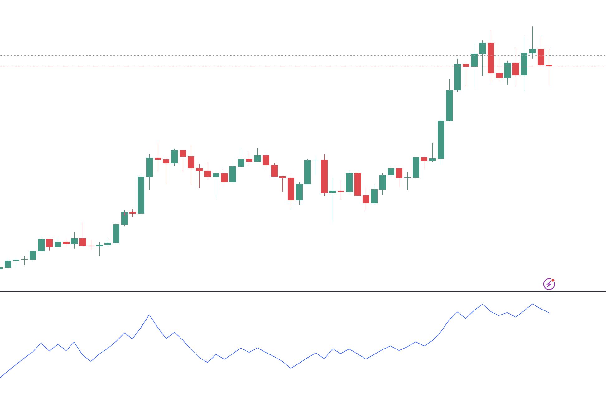 On-Balance Volume