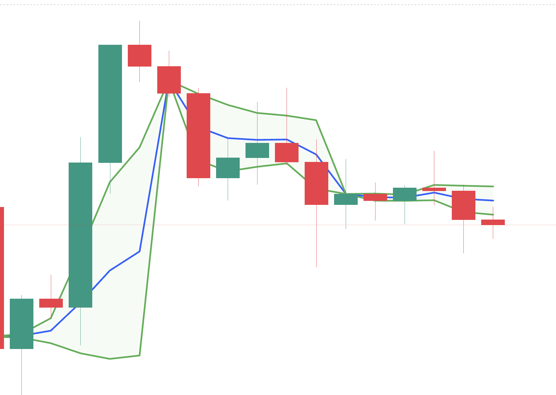 Volume Weighted Average Price