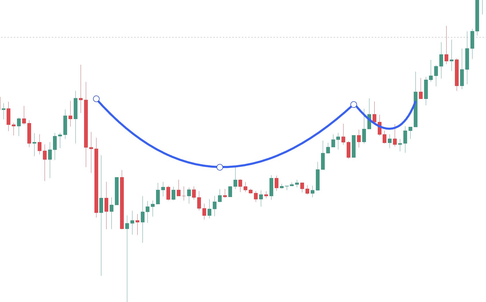 Cup and Handle