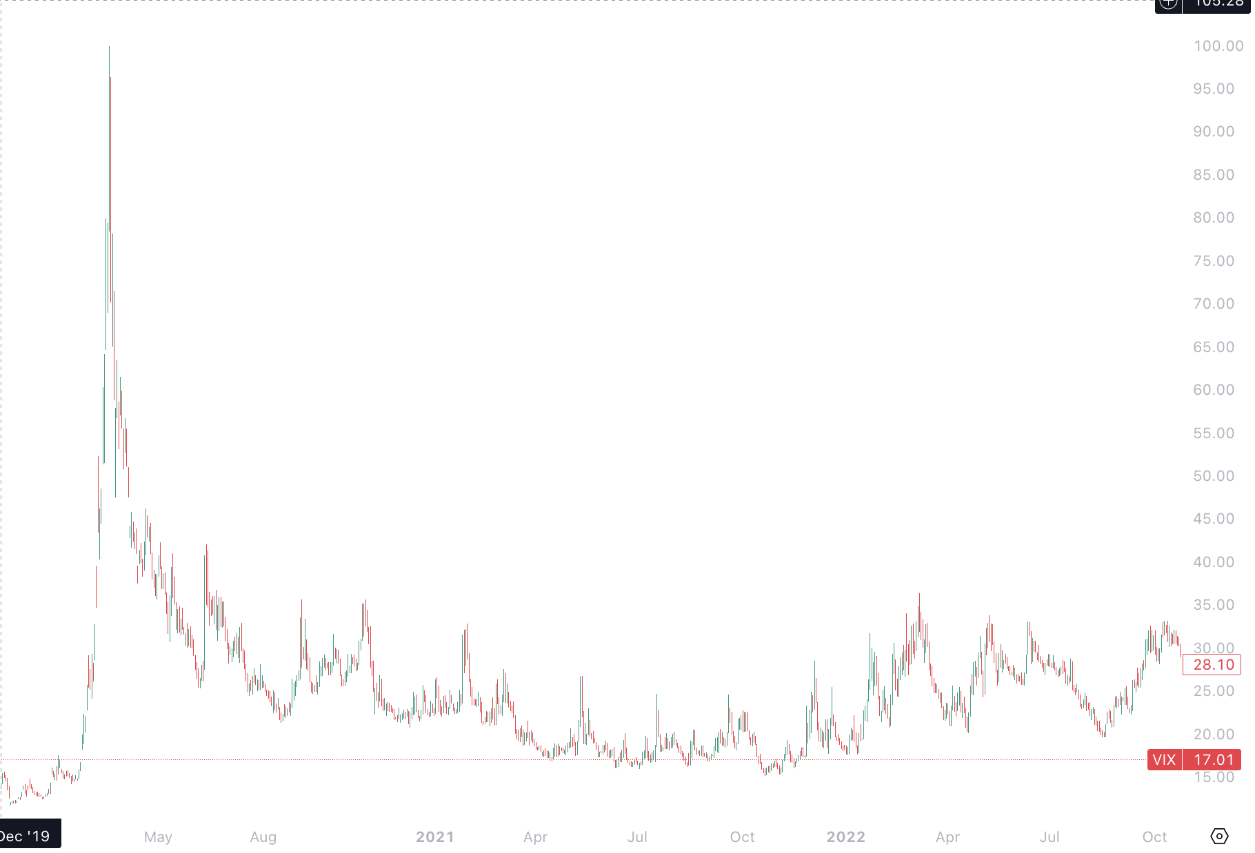 Volatility Index