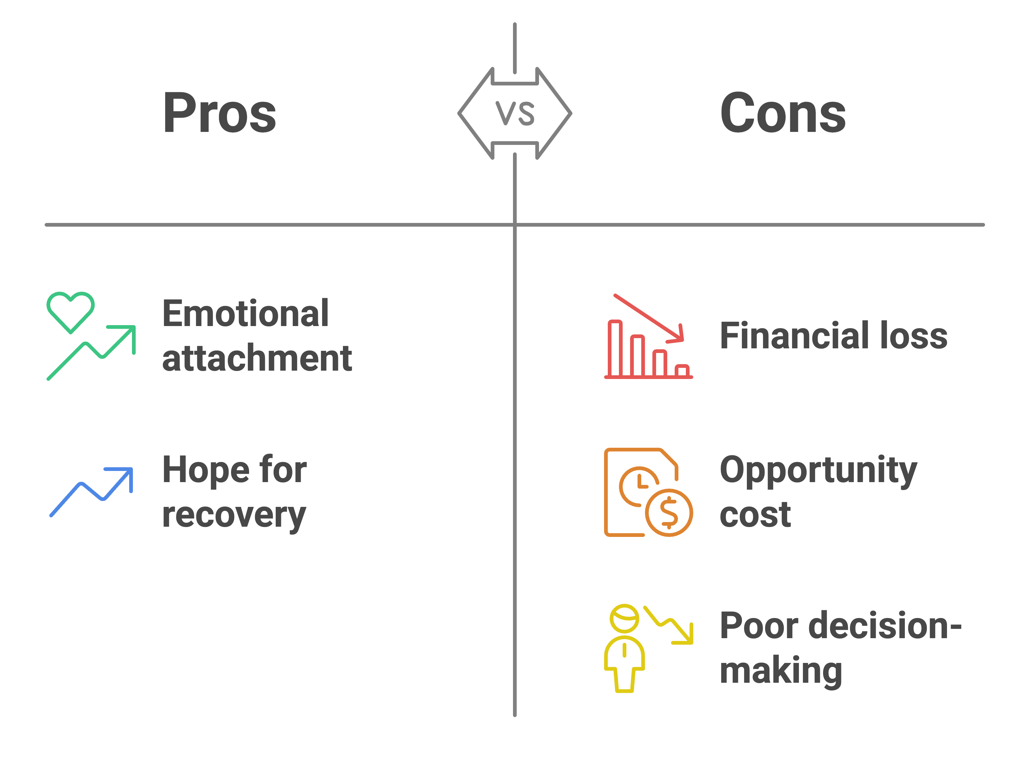 Strategy Bloggers - visual selection 1 Sunk Cost Fallacy