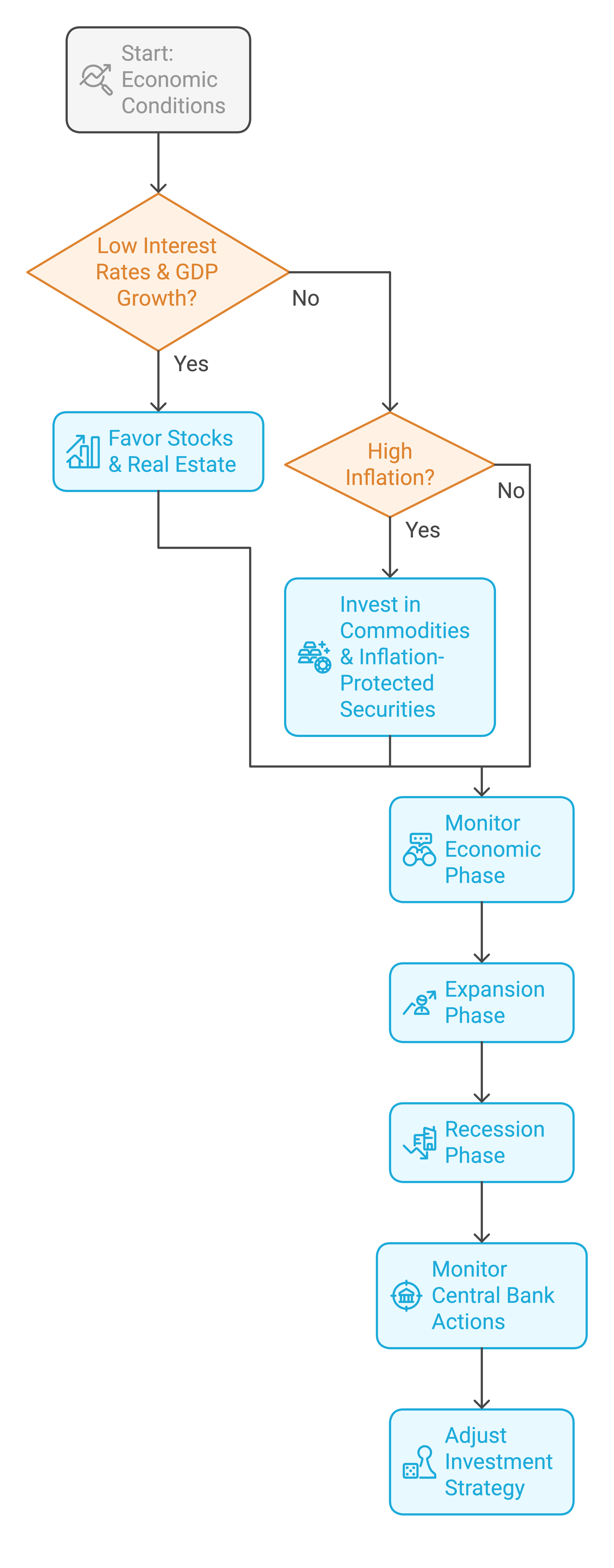 How Investors Can Use Macroeconomic Data How Investors Can Use Macroeconomic Data