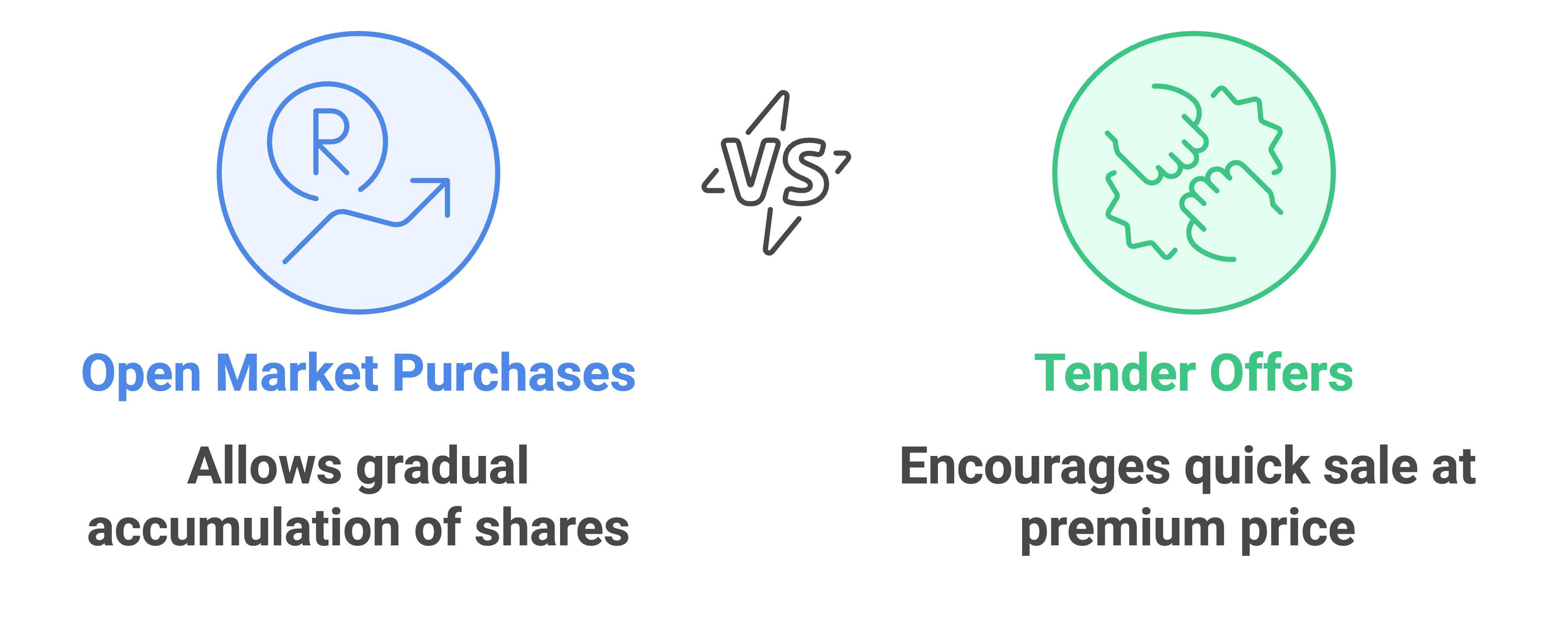 How Do Stock Buybacks Work? How Do Stock Buybacks Work?
