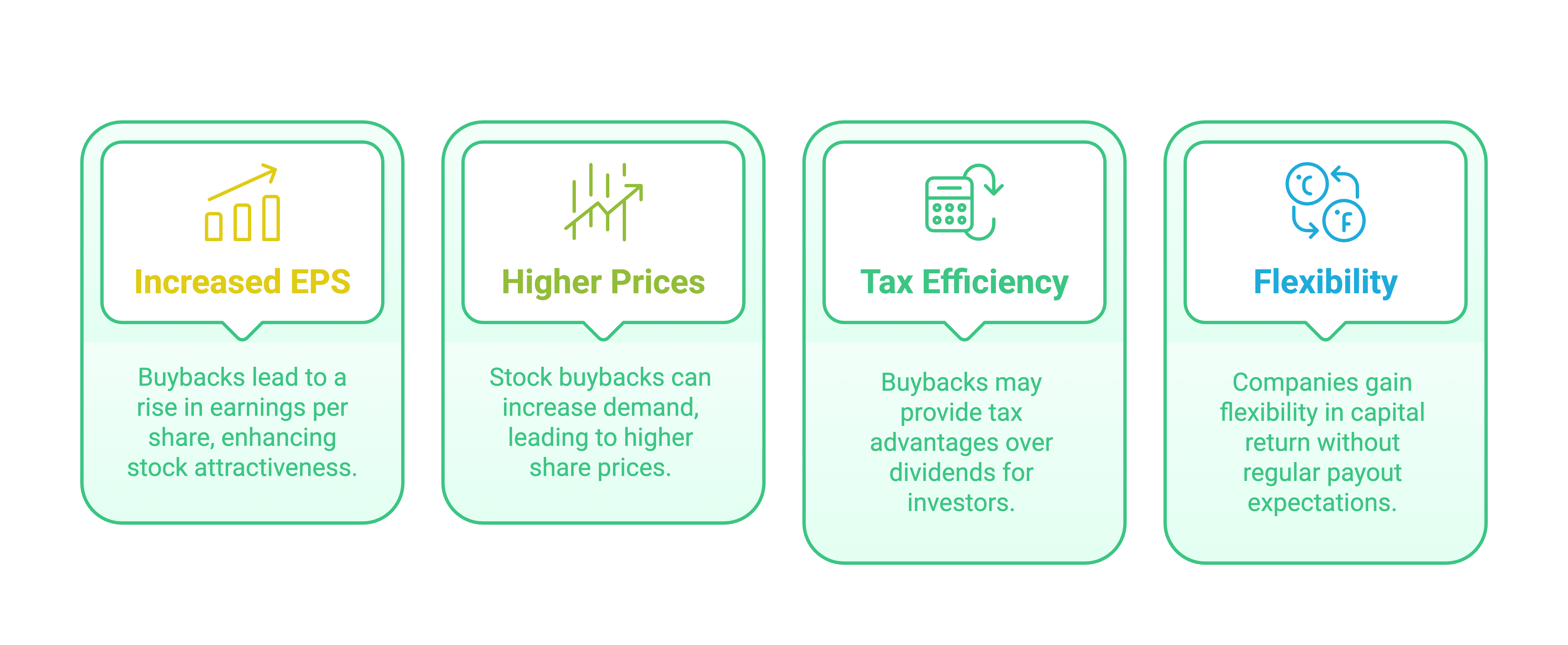 Strategy Bloggers - visual selection 14 Positive Effects of Stocks Buybacks