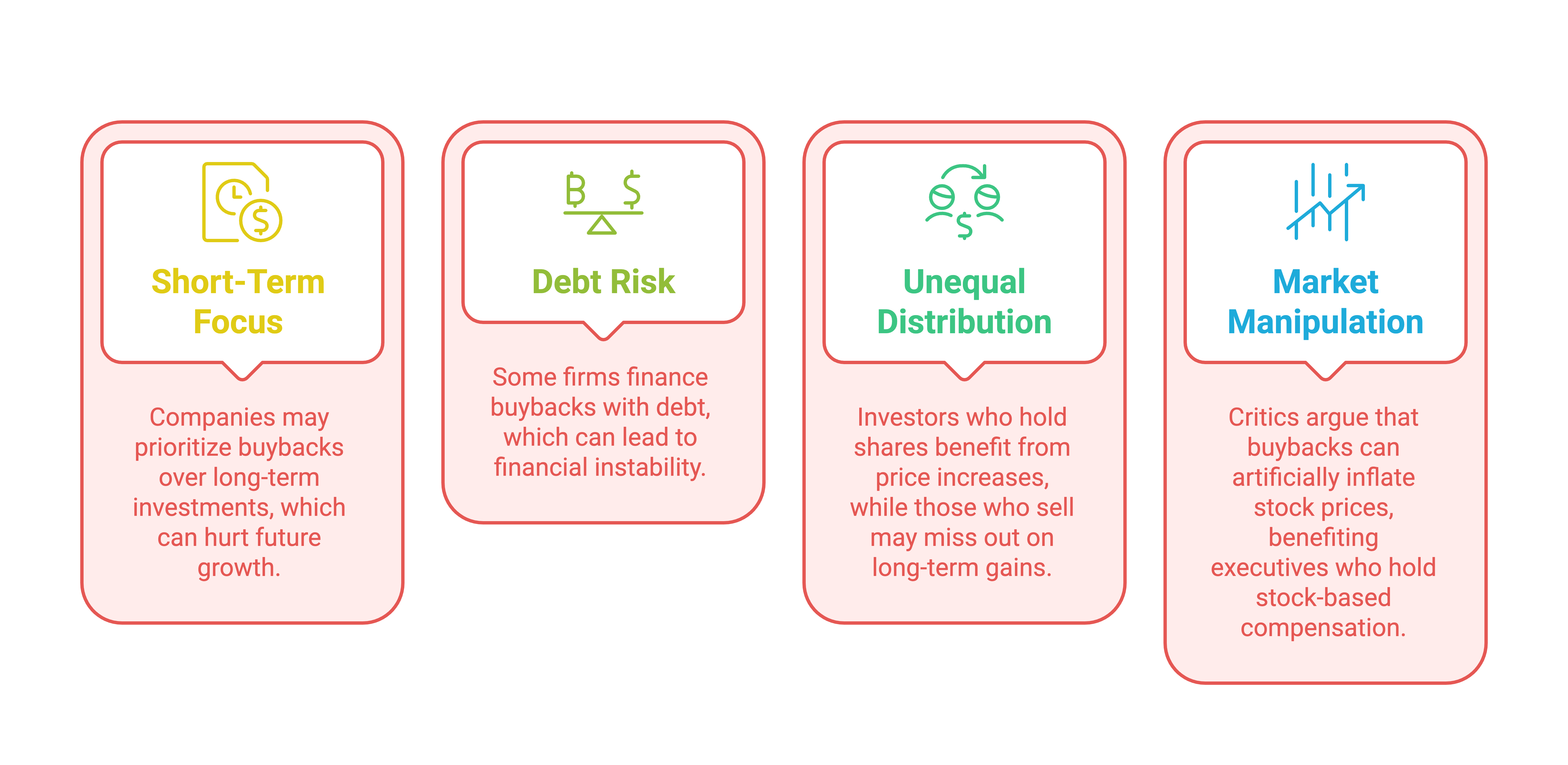 Negative Effects of Stocks Buybacks Negative Effects of Stocks Buybacks