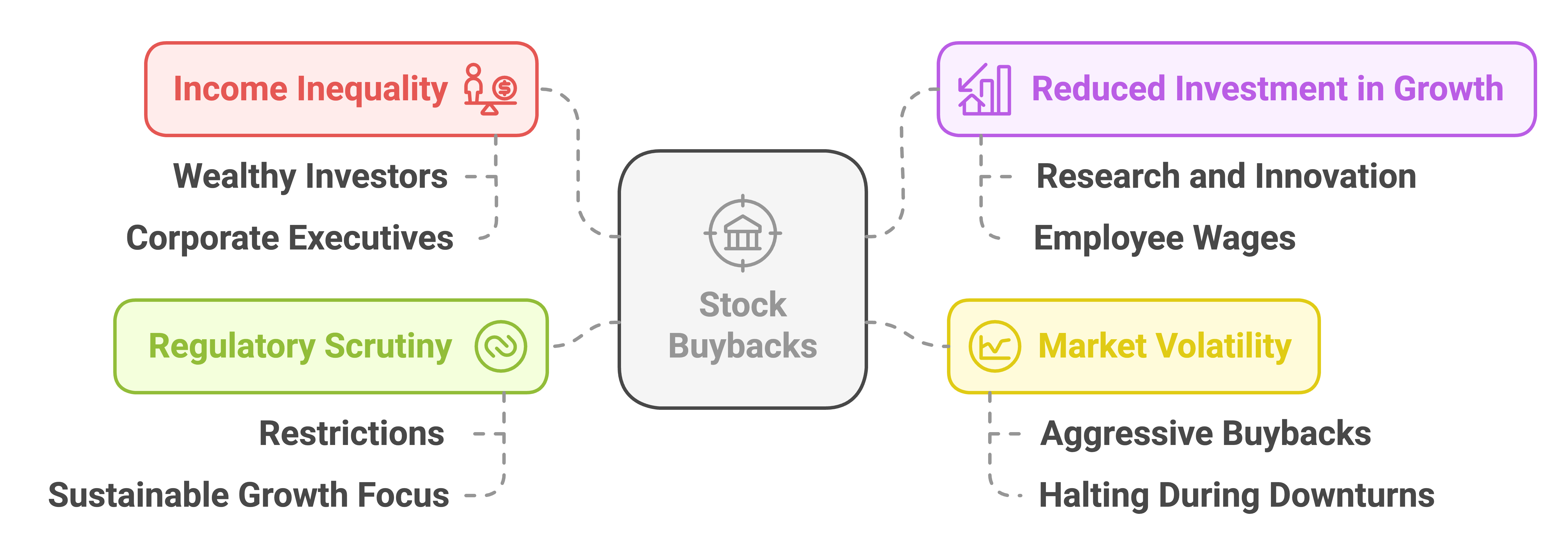 Economic Impact of Stock Buybacks Economic Impact of Stock Buybacks