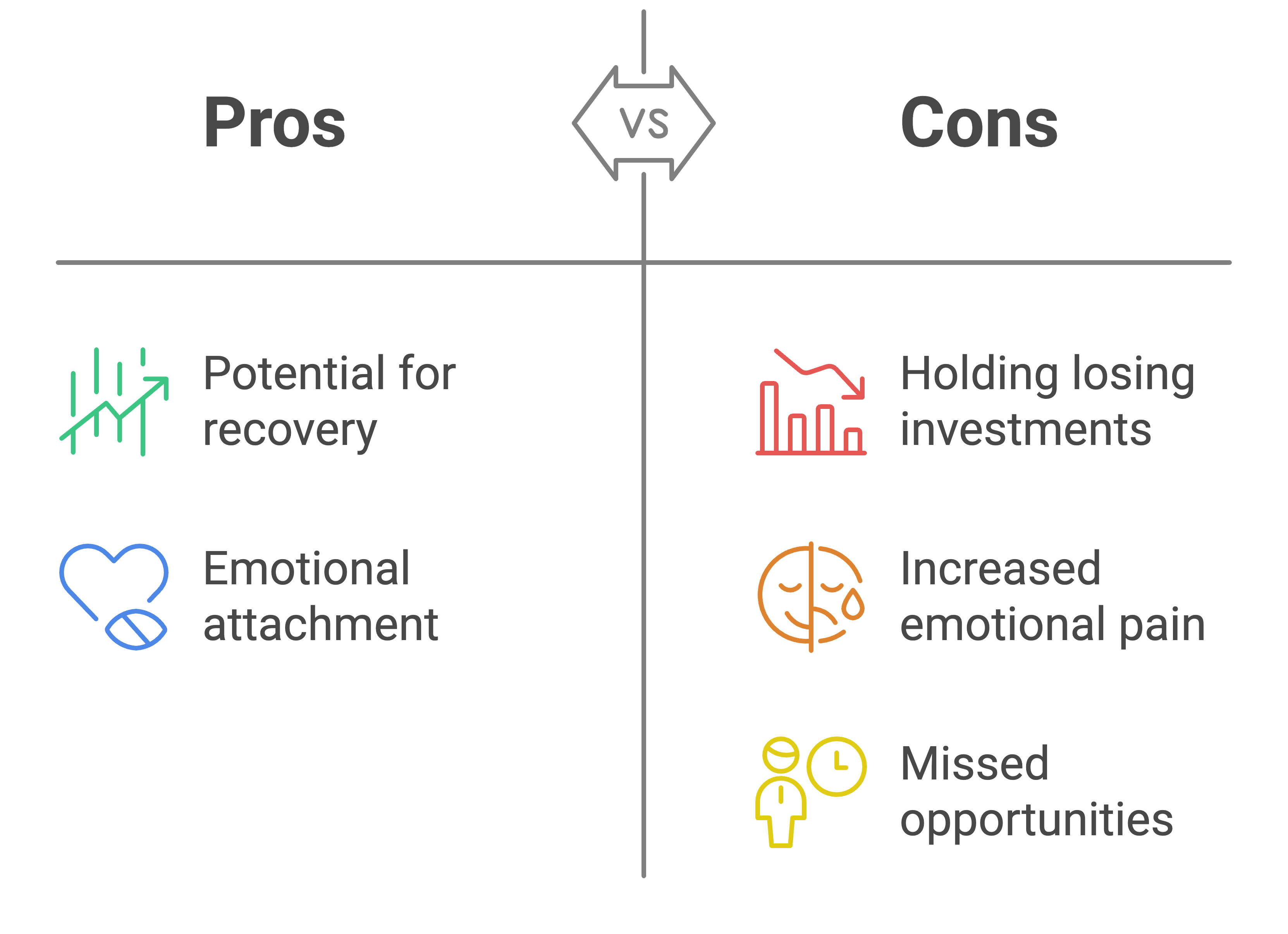 Loss Aversion Loss Aversion