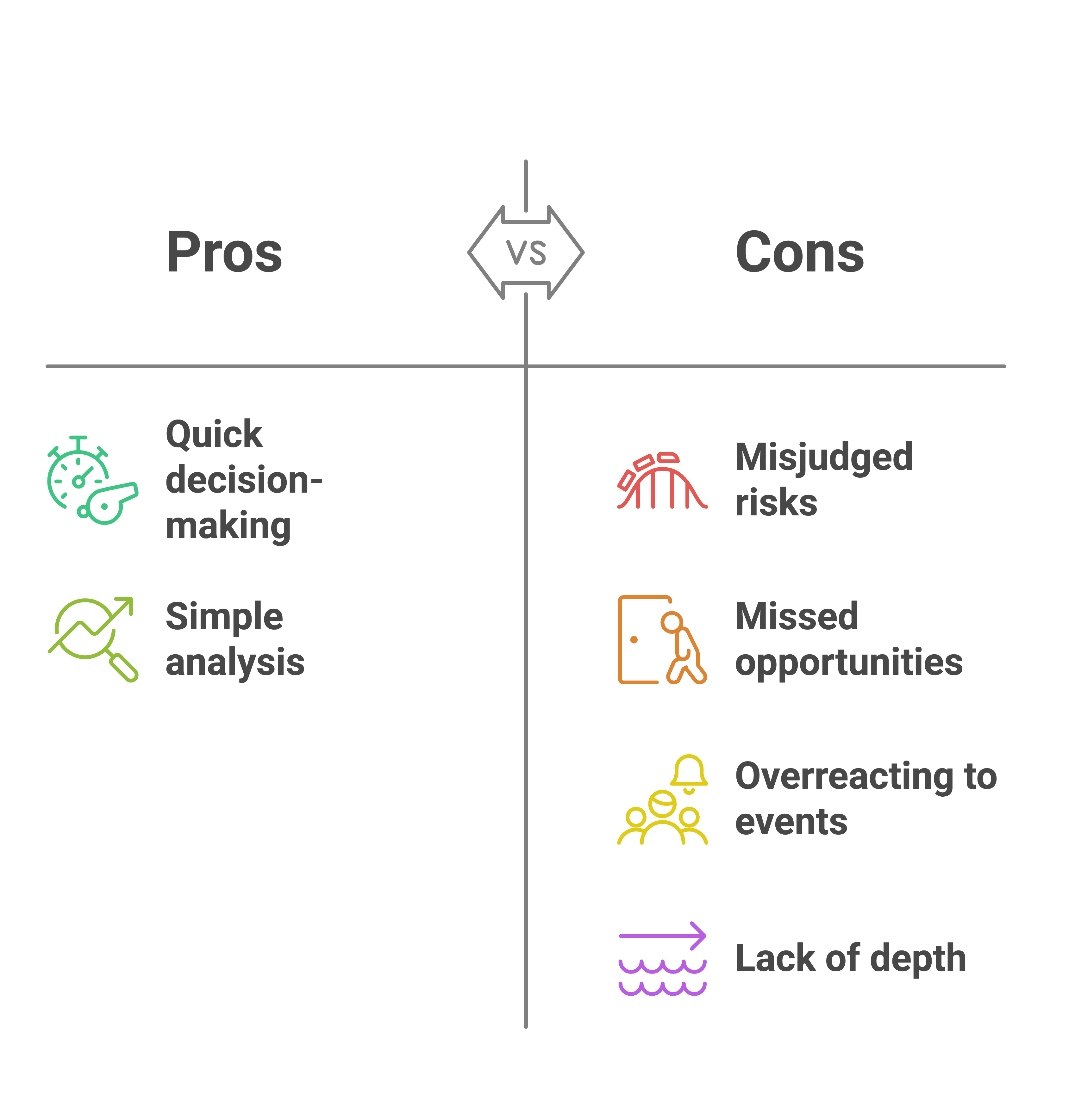 Strategy Bloggers - visual selection Availability Heuristic
