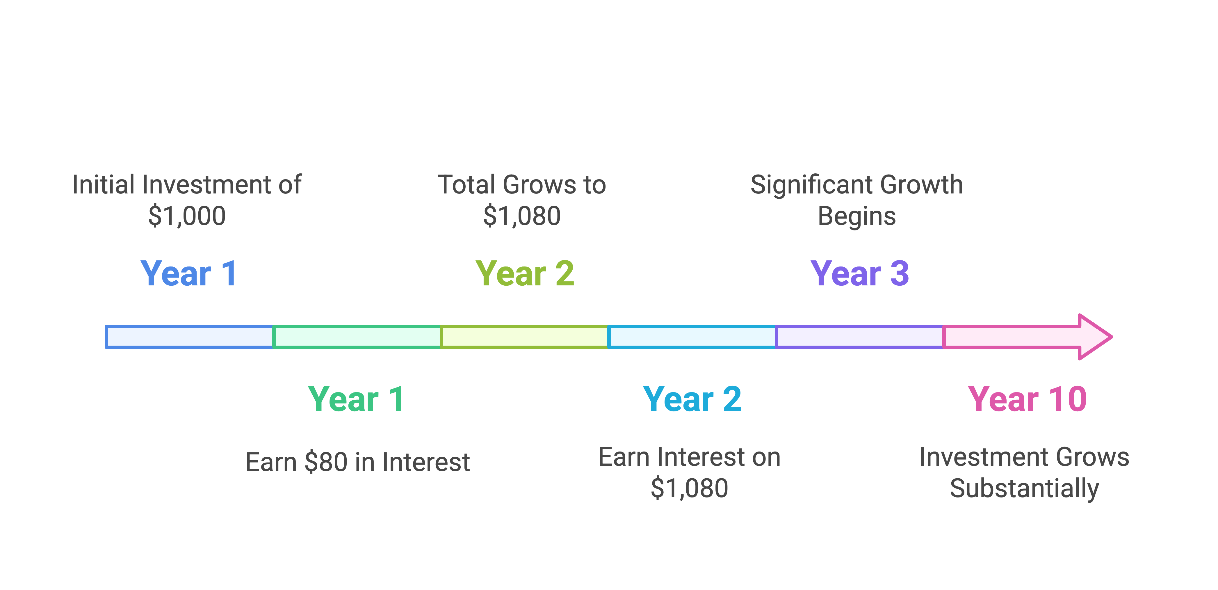 The Power of Compounding: A Decade of Growth