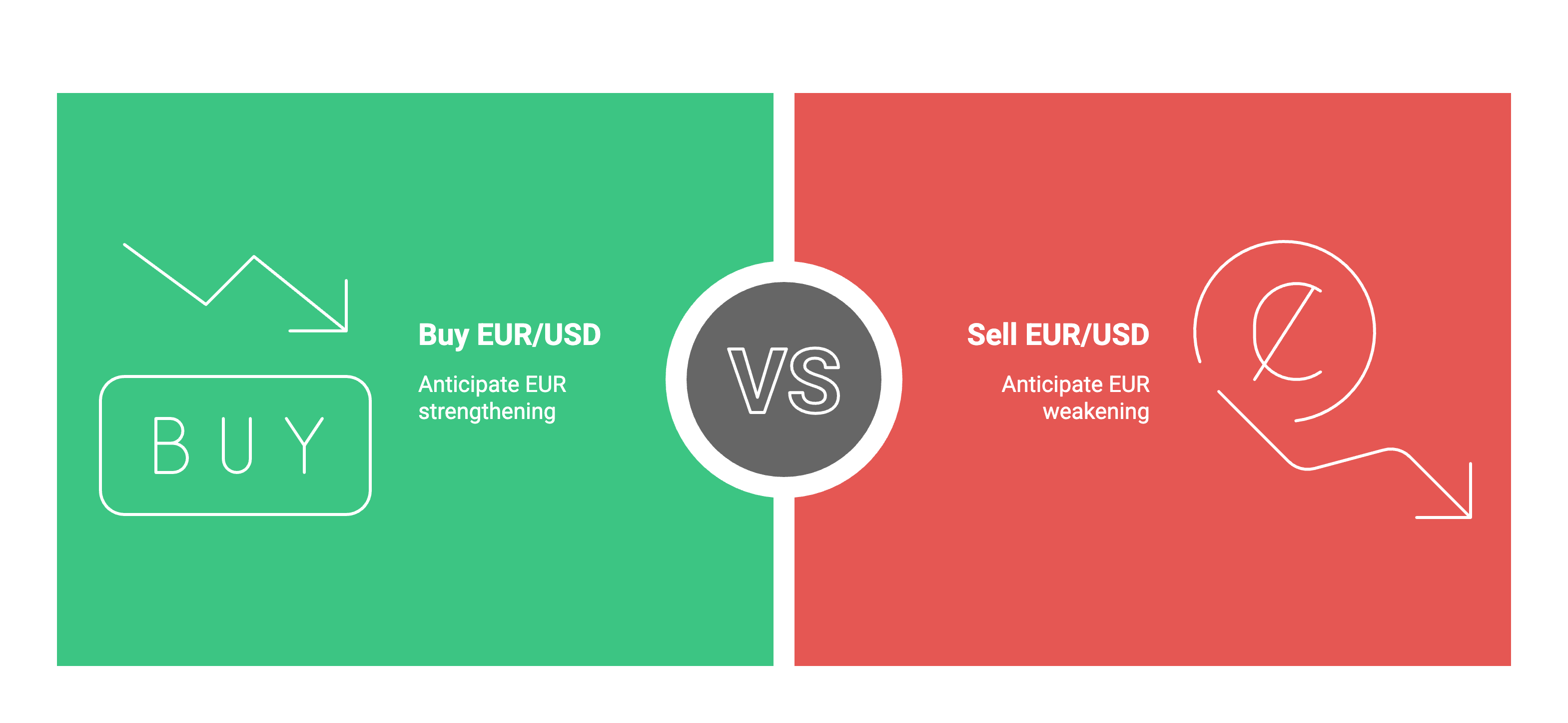 Forex trading for beginners
